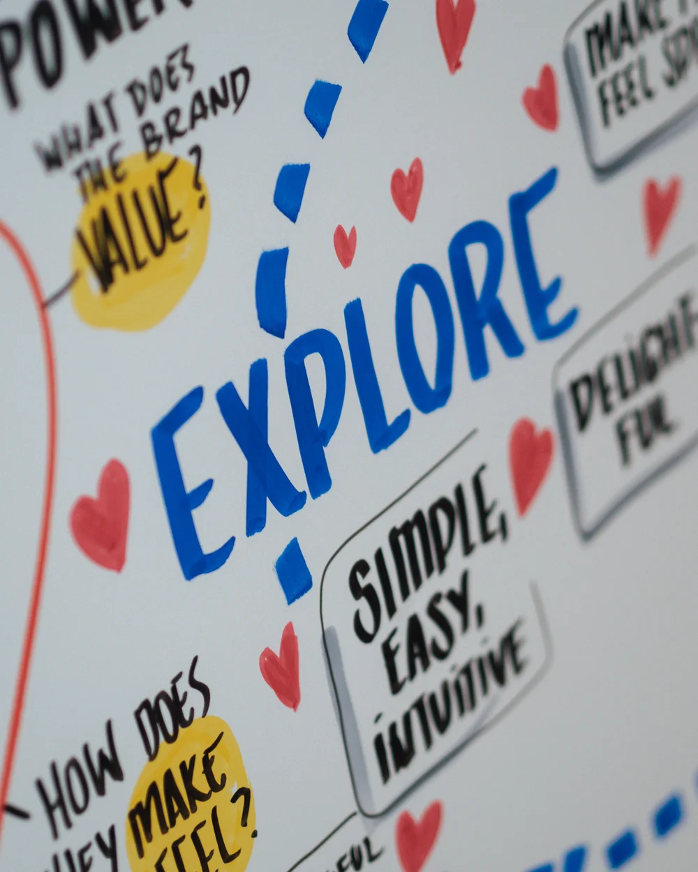 Colorful workshop flipchart inviting participants to explore